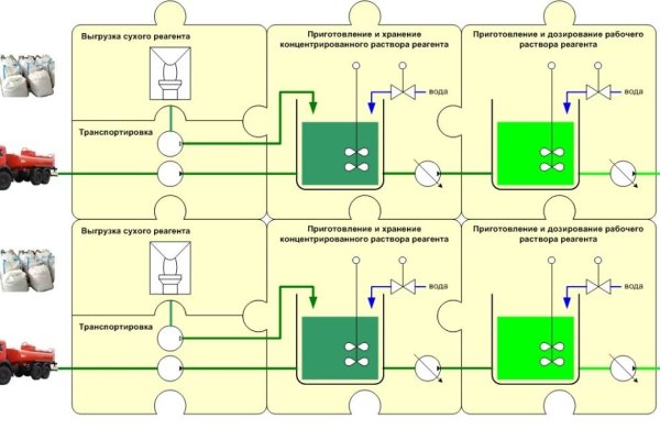 Kraken darknet to run