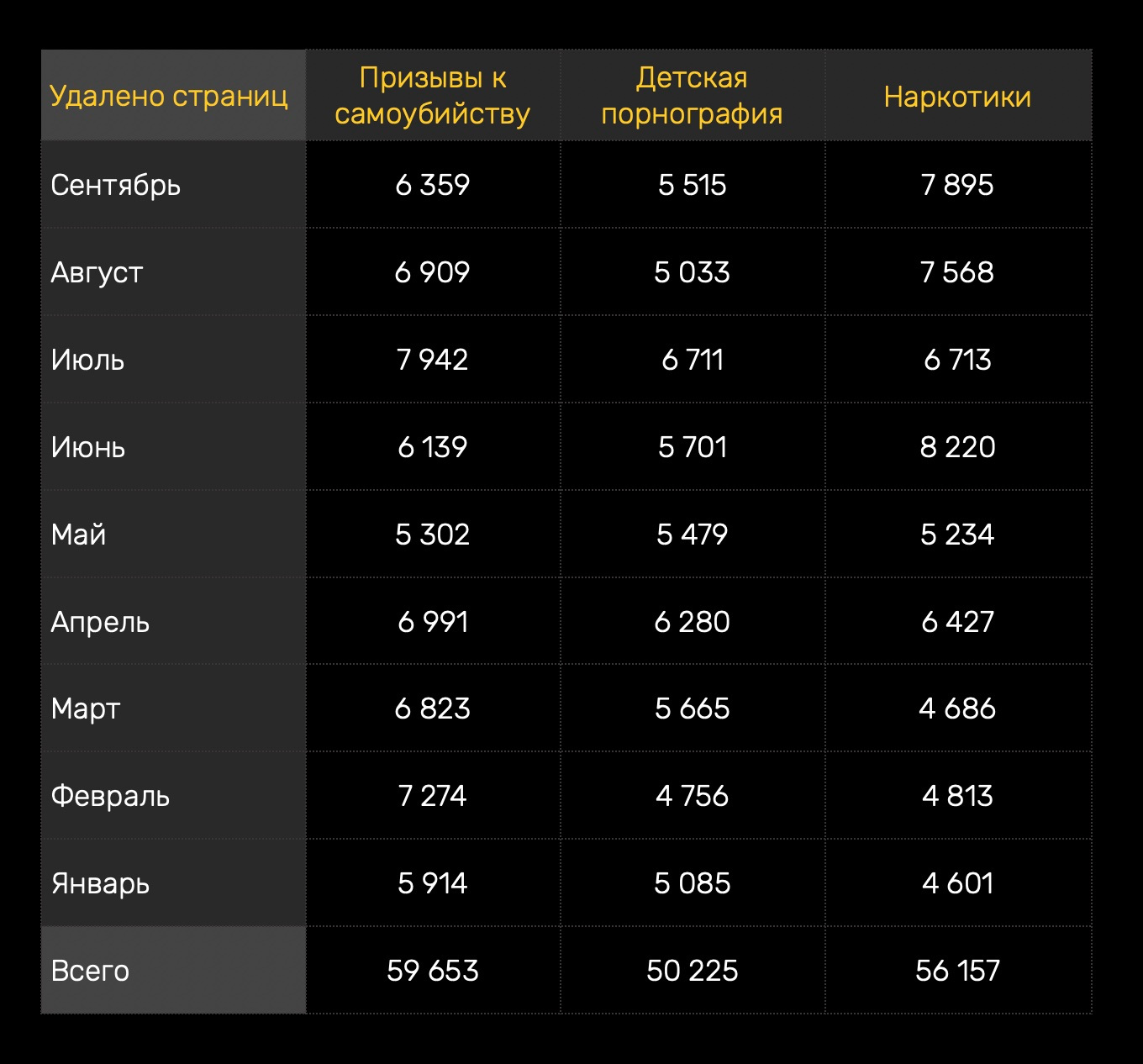 Сайты для даркнета